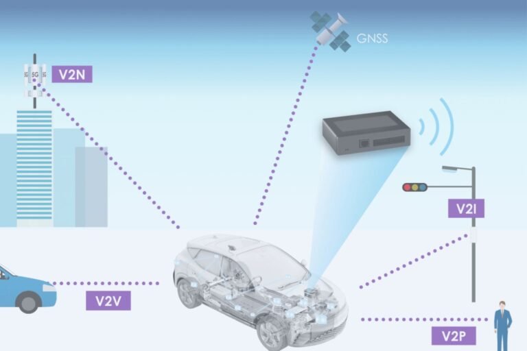 Connected-vehicle technology solution