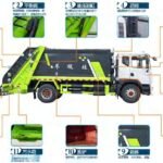 Compactor Garbage Truck