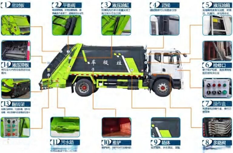Compactor Garbage Truck