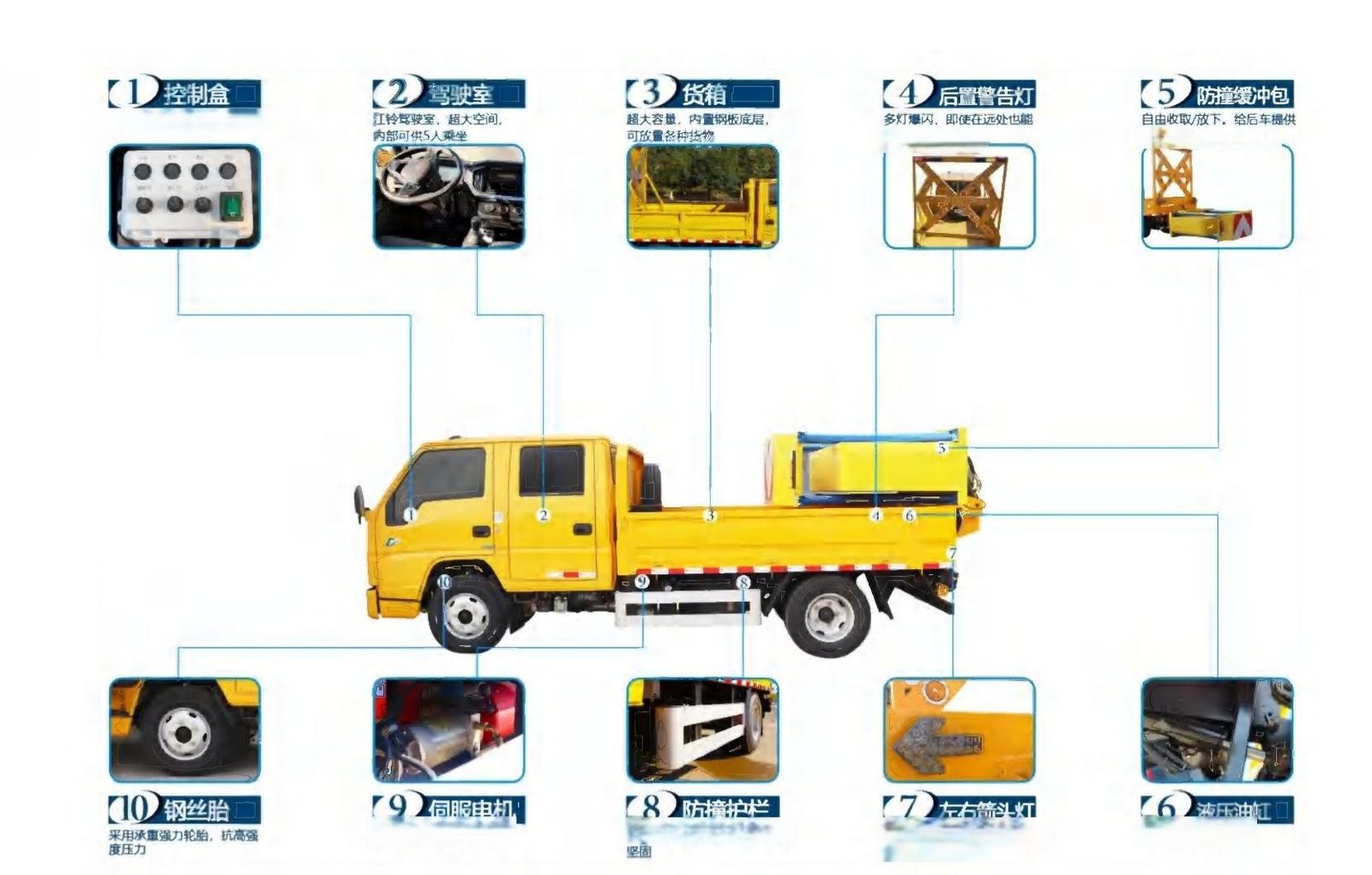 Crash Attenuator Truck
