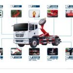 Detachable-Body Garbage Truck