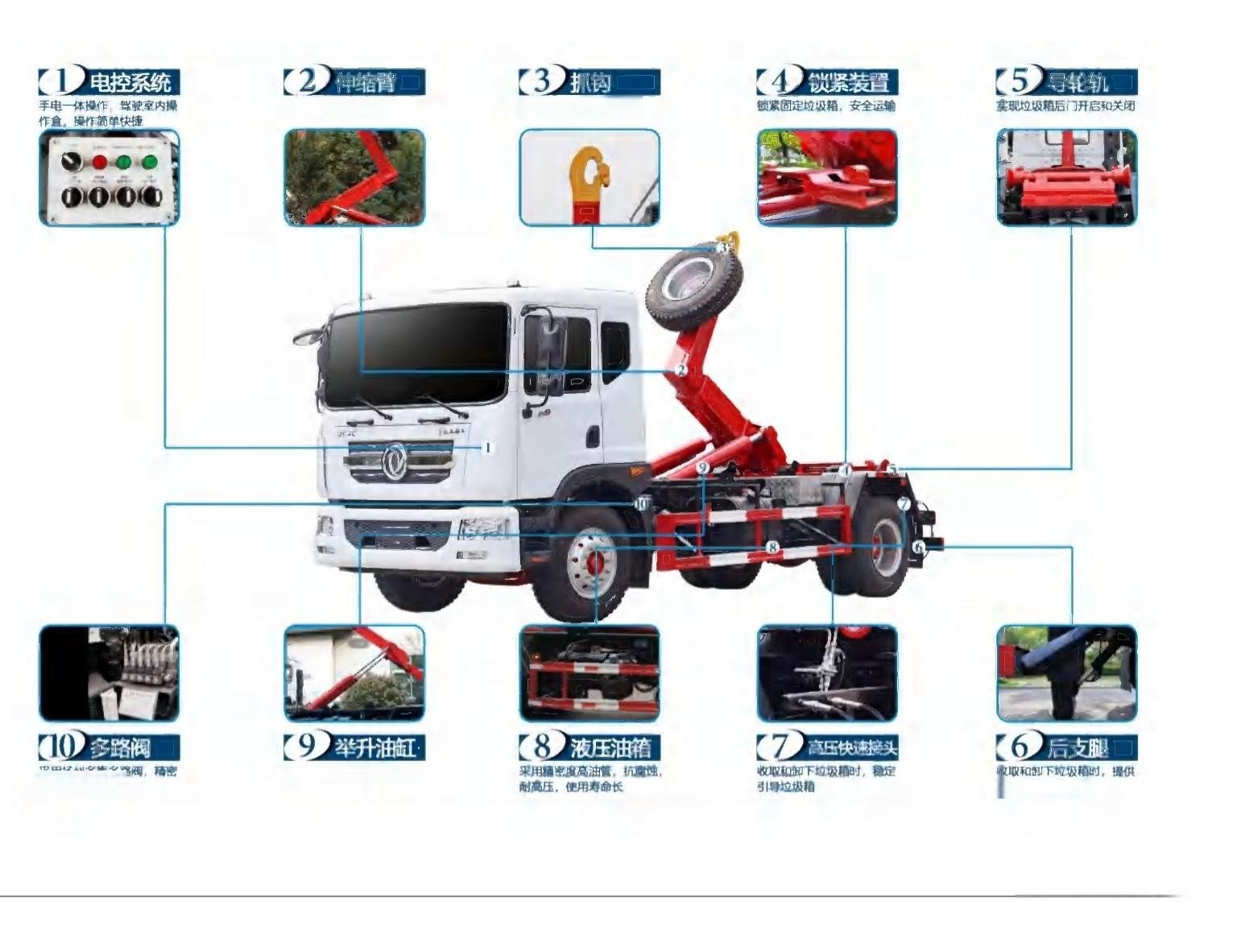 Detachable-Body Garbage Truck