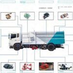 Road Sweeper-Washer