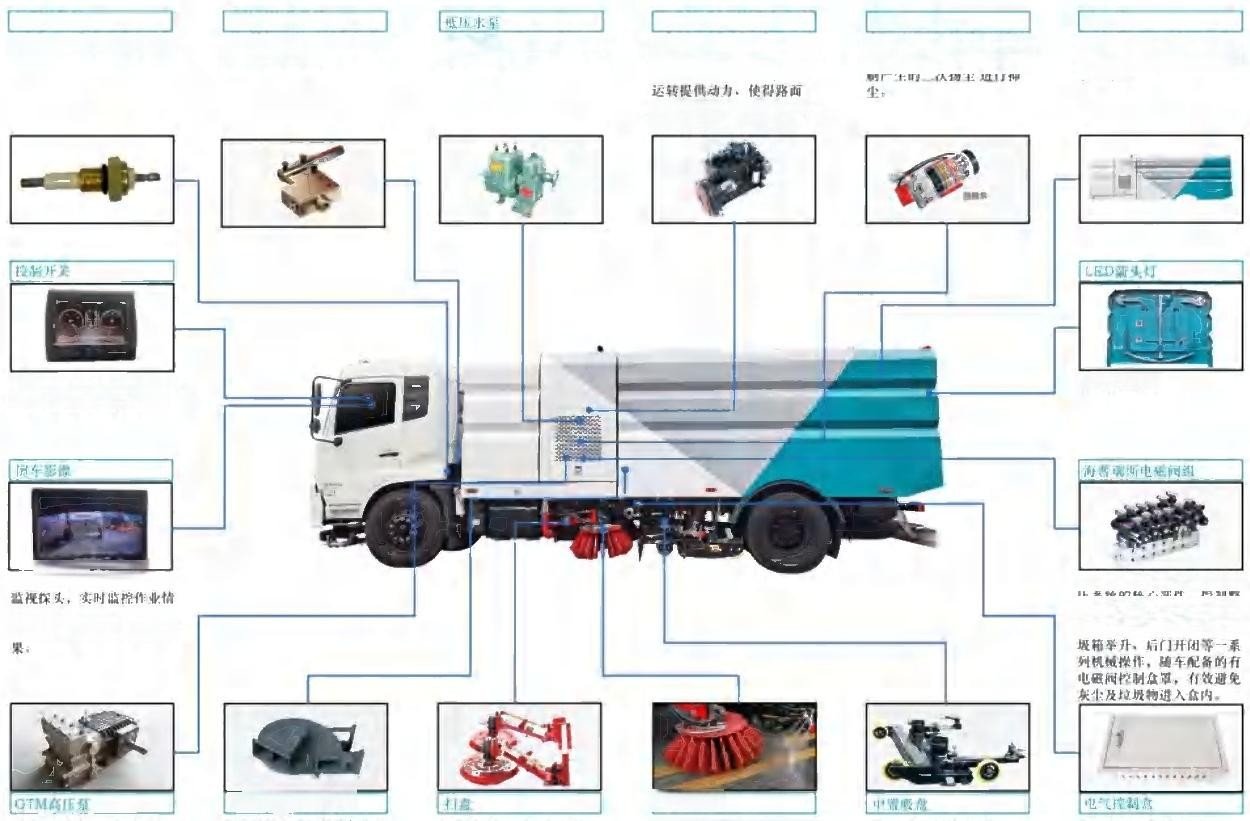 Road Sweeper-Washer