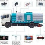 Vacuum Road Sweeper