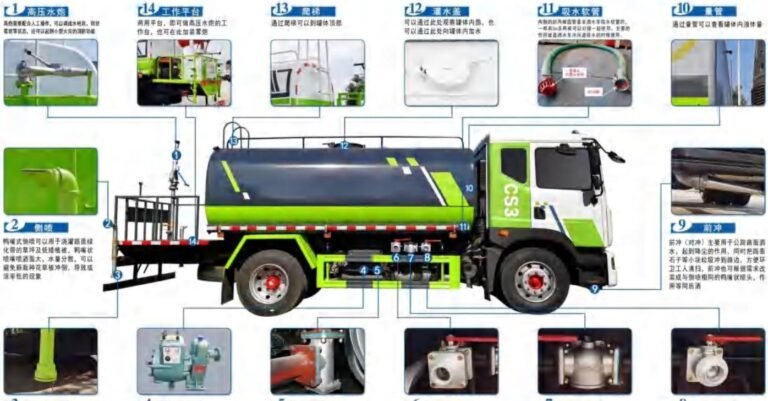 Water Sprinkler Truck