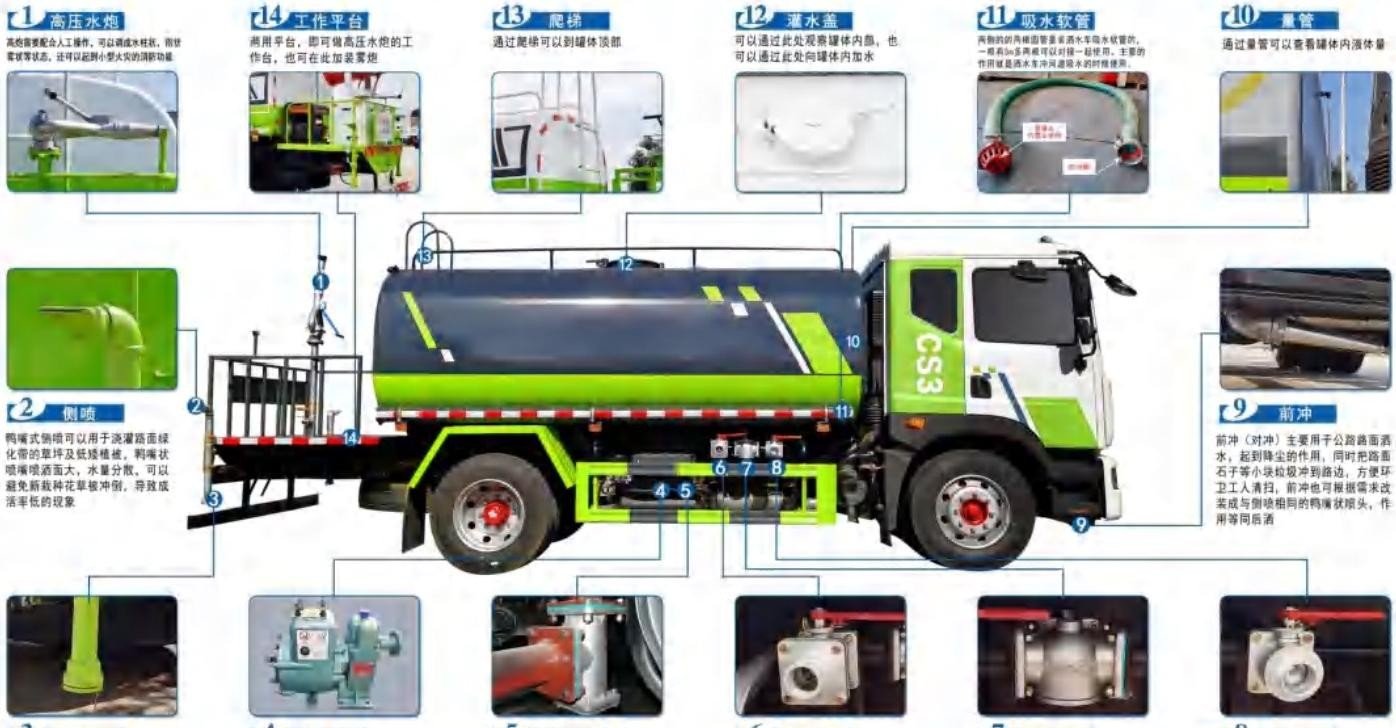 Water Sprinkler Truck